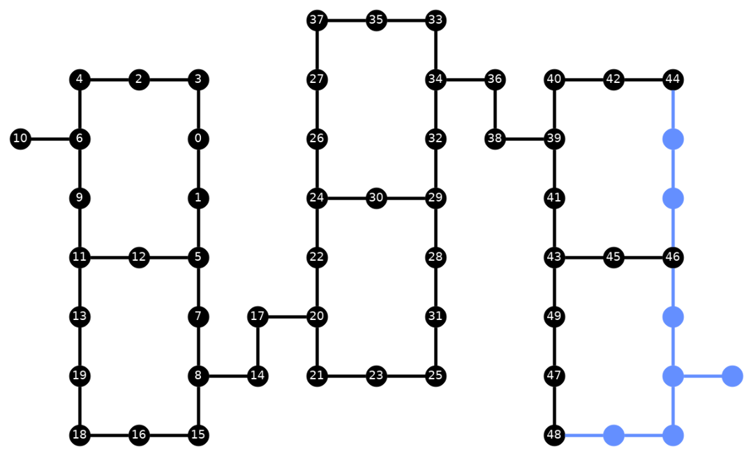 Output of the previous code cell