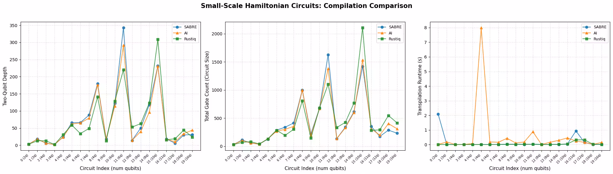 Output of the previous code cell