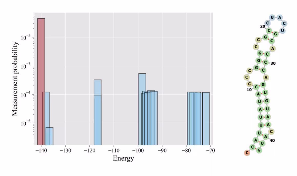 Results from mRNA paper