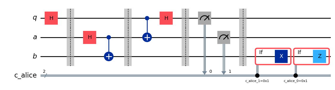 Diagram Circuit kuantum